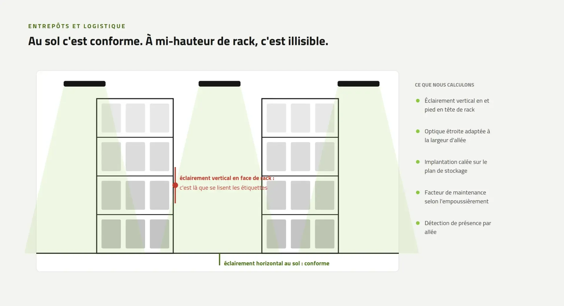 Warehouse section: vertical illuminance on the rack face and horizontal illuminance at floor level